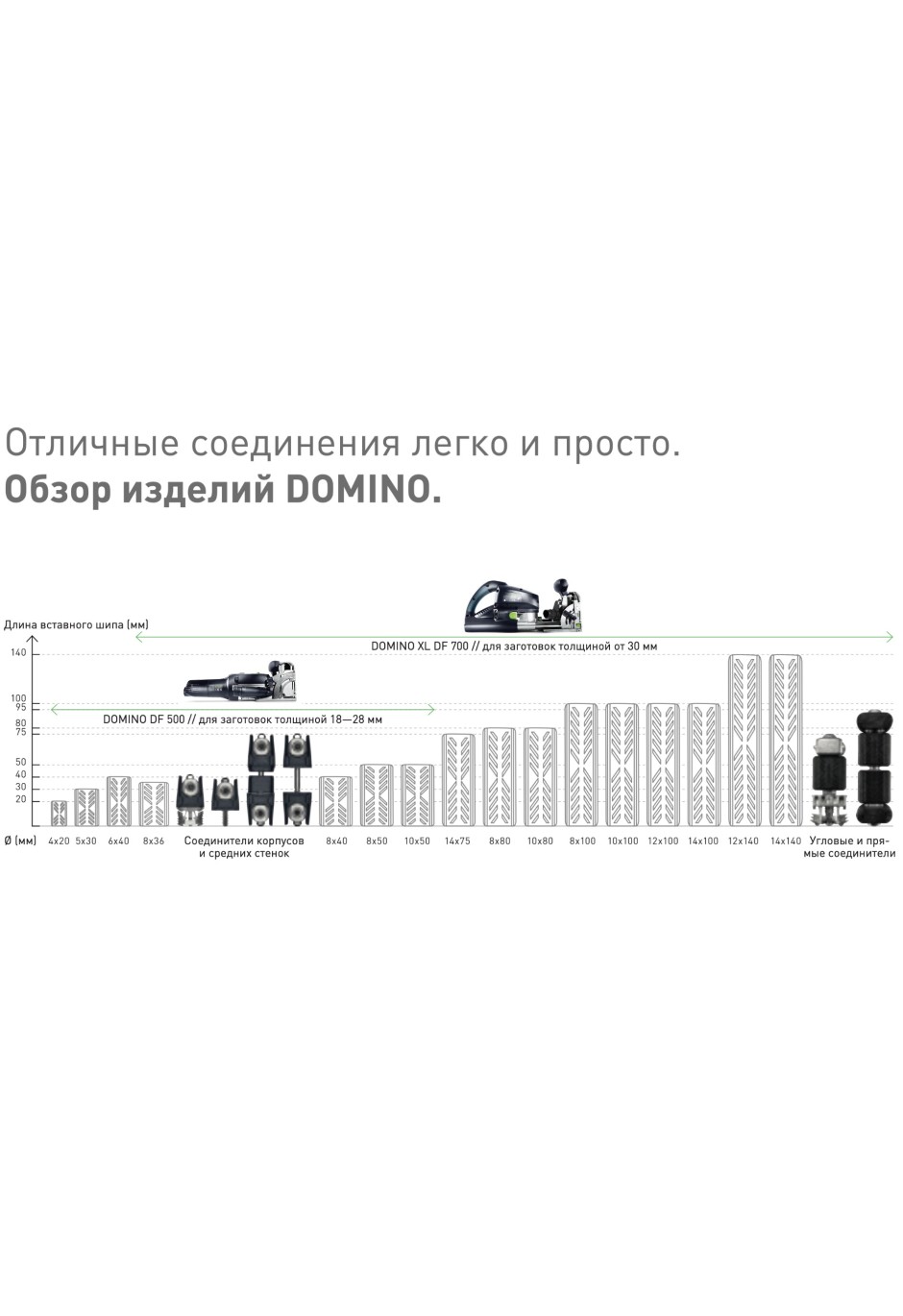 Фрезер дюбельный Festool Domino DF 500 Q-Plus Юбилейный 100 лет