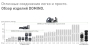 Фрезер дюбельный Festool Domino DF 500 RQ-Set