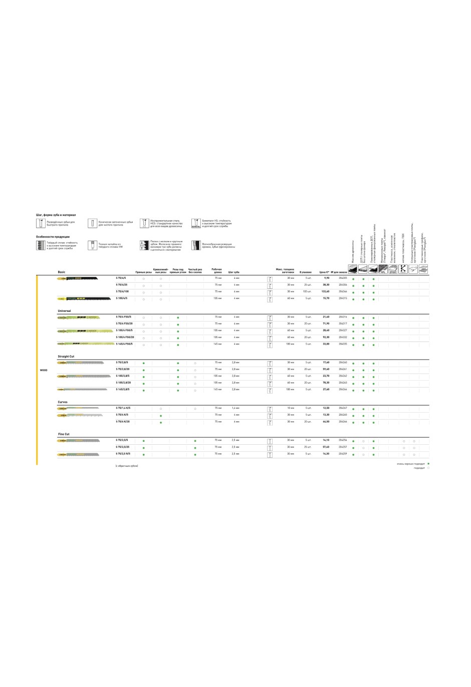 Пильное полотно Festool для лобзика HM 90/3.3/1