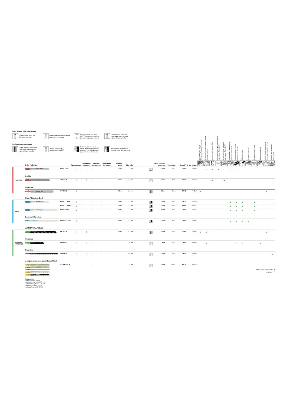 Пильное полотно Festool для лобзика HM 90/3.3/1
